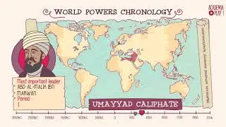 Great World Powers in History