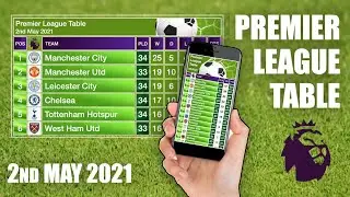 Premier League Table | EPL Table - 2nd May 2021