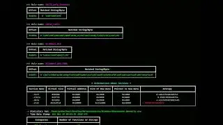 #coding #reels #hacker #trending #hack #youtubeshorts