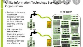 IT as A Utility Service