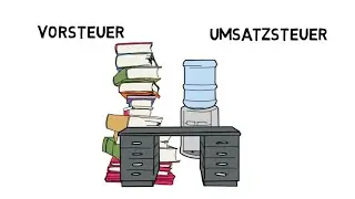 Buchung der Umsatzsteuer und Berechnung der Zahllast