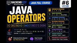Java Operators Explained | Arithmetic, Logical, Bitwise & More | Java Full Course #6