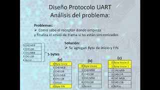 Diseño Protocolo UART 2 ADC+Btn  + 2da trama