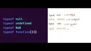 Javascript output based Interview question - Part 129 