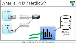 Introduction to Netflow and IPFIX