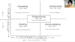 Transformative Mentoring for Tweens Course- Conflict Resolution