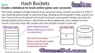 CS282 Lesson2 2