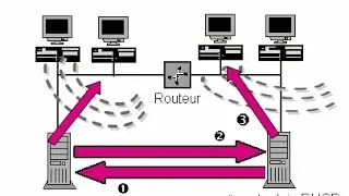 How To Configure DHCP Server in redhat Linux