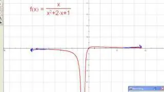 Finding asymptotes of rational functions