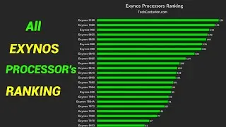 Exynos processor ranking _ Smartphone Processor ranking  2021 | Best exynos processor for gaming