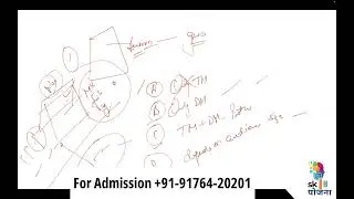 Class 1: Complete Digital Marketing Course 2024