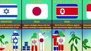 Countries that Support Iran🇮🇷 Vs Pakistan🇵🇰 | Data Assembled