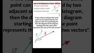 Parallelogram law of vector addition | Laws of Vector addition | Physics EduCour