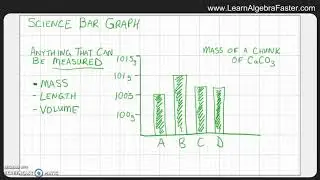 Science Bar Graph