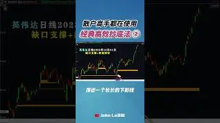 股票大跌这样买，最实用的抄底法 ②！｜JohnLu谈股  @johnlutalkstock #shorts #抄底 #股票