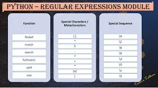 regex - Regular Expressions module in Python