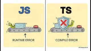 JavaScript or TypeScript - Which Should You Use?