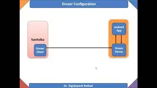 23 Drozer Configuration Security Auditing SQL Injection