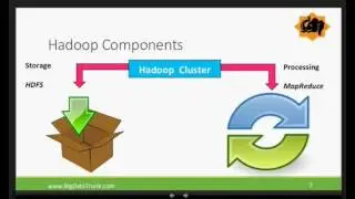 Apache Spark Fundamentals