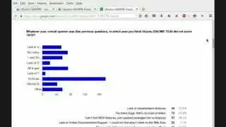 Ubuntu GNOME Feedback Results