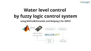 Water level control by fuzzy logic control system using MATLAB/Simulink and Waijung 2 for ESP32