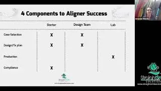 How to Have Less  Refinements- 