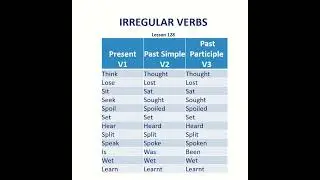 Irregular Verbs | Basic English Grammar | Pronunciation | Verb Tenses | Simple | Past Participle