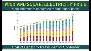 Impact of Renewables on Cost of Electricity