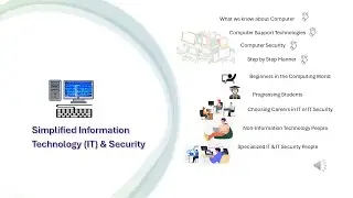 Welcome to Simplified Technology Hub - Part 1