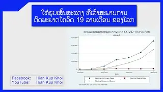 ໃຫ້ຮູບເສັ້ນສະແດງ ອະທິບາຍສະພາບການຕິດ ພະຍາດໂຄວິດ 19 ທົ່ວໂລກ ແບບລາຍເດືອນ ດ້ວຍ Stata | Hian Kup Khoi