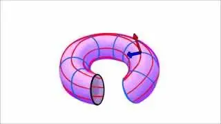Visualizing the Derivative of a Surface Parametrization