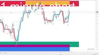 XAUUSD Signal