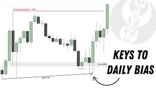 Identifying Liquidity Pools | A Secret To Daily Bias