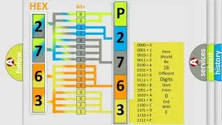 DTC Suzuki P2763 Short Explanation