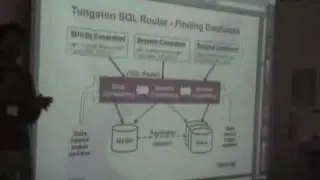 Bringing Master/Slave into the 21st Century using Tungsten Database Clustering