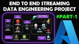 (தமிழில்)  End to End Realtime Streaming Azure Data Engineering Project (Part -1) | AZURE IN TAMIL