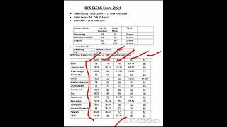 IBPS Clerk Prelims Cut off 2024 | IBPS Clerk Cut off 2024 | IBPS Clerk mains Cut off 2024 | IBPS