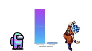 Among Us vs Dragon Ball - Power Levels Comparison
