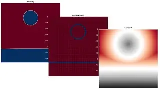 Falling Droplet - Local discontinuous Galerkin - FEM - Levelset - Ghostfluid - Python/Matlab/C++