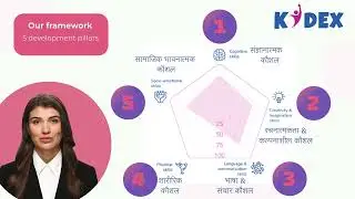 (Hindi) NEP 2020, Holistic Development & KidEx