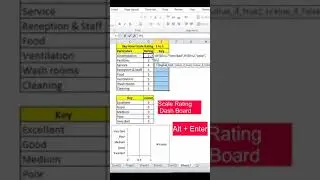 Hotel Scale rating dashboard automatic in excel