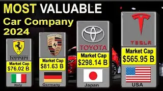 Largest Car Companies in the World 2024 by Market Capitalization