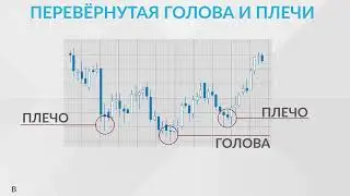Фигуры технического анализа