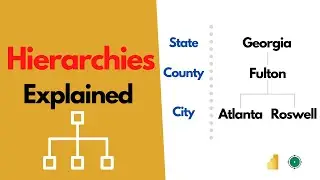 How to Create HIERARCHIES in Power BI