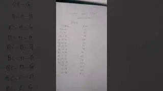 cbit ecet CSE cutt off rank