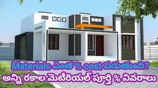 Cost of Percentage of House Construction | Material Percentage of Construction | Smithika Engineers