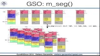 Software segmentation offloading for FreeBSD - Stefano Garzarella