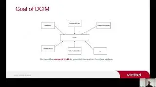 Data Center Infra Management tool as a single source of truth for telco ops - Nguyen Trong Vinh