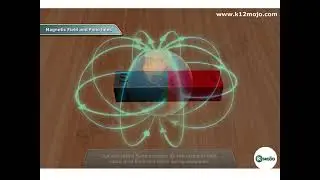 Magnetic Field and Field lines