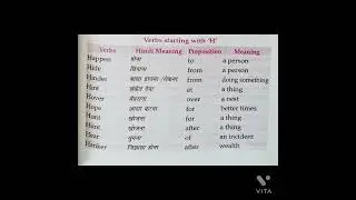 MASTER KEY OF PREPRATION (Verb Starting with 'H')#grammar #ADVANCEENGLISH  #dearsir # पढ़ाईजंक्शन
